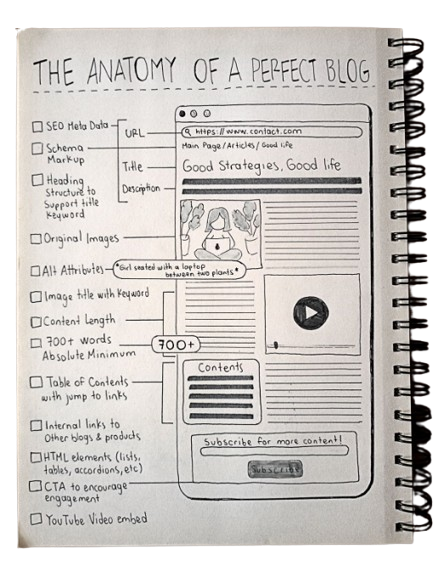 Written checklist to writing the pefect blog