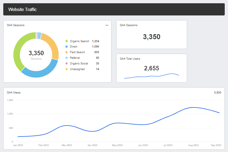 Winter Park Chiro Traffic