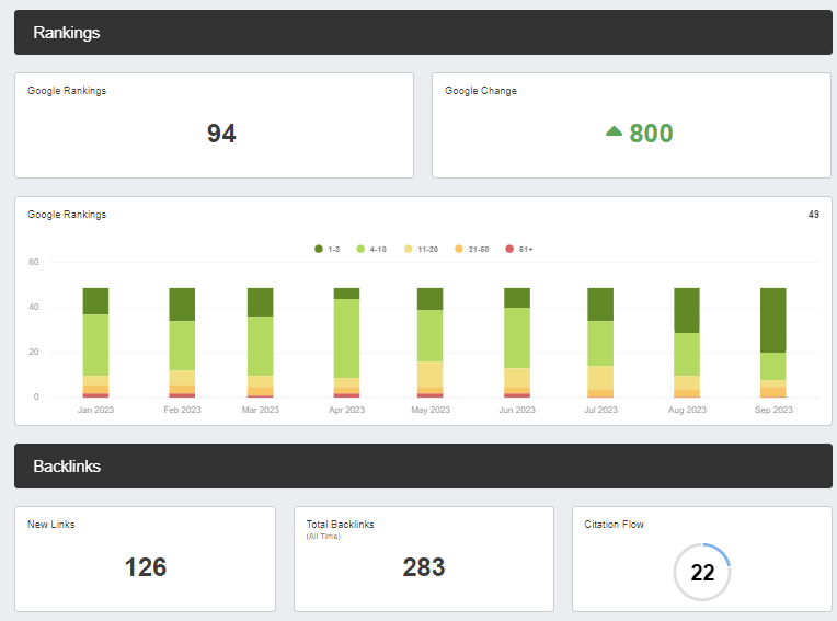 Winter Park Chiropractic Rankings