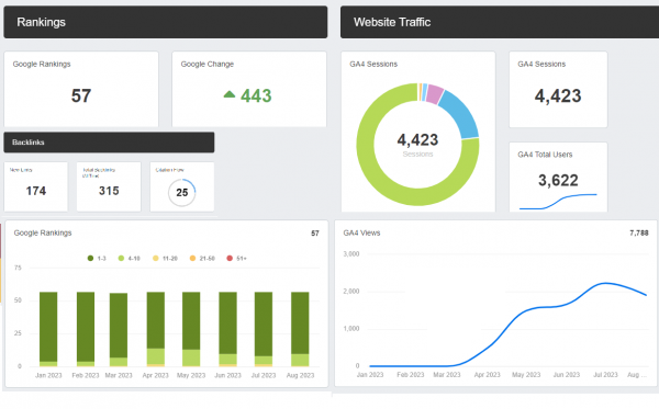 Winter Park Tattoo Rankings