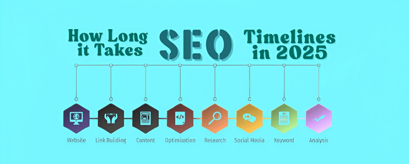 Image detailing seo timeline milestones