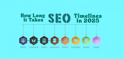 Image detailing seo timeline milestones