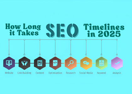 Image detailing seo timeline milestones